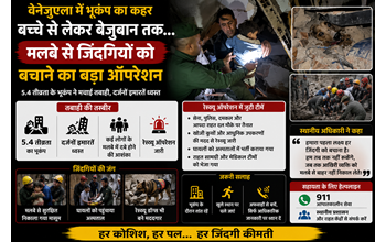 बच्चे से लेकर बेजुबान तक… वेनेजुएला भूकंप के बाद मलबे से जिंदगियों को बचाने का बड़ा रेस्क्यू ऑपरेशन… बच्चे से लेकर बेजुबान तक… वेनेजुएला भूकंप के बाद मलबे से जिंदगियों को बचाने का बड़ा रेस्क्यू ऑपरेशन…